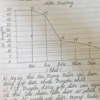 tác giả văn chương