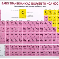 All ( trừ ai thì trừ )