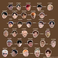 all top(trừ ai thì trừ)