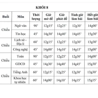 Hỏi làm mẹ gì?
