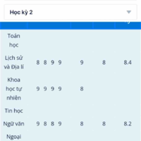 Tác giả