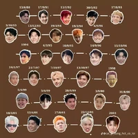 all( - ai thì trừ )