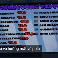 nhóm thí sinh