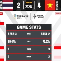 tất cả mn