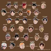 T/g , tôi là Muzik