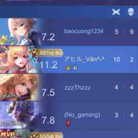 Con tác giả đây