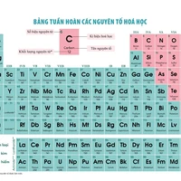 bảng tuần hoàn🥵
