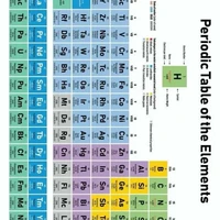 Hoá học(H²+O²=HOHO)