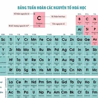 Thắc mắc gì hỏi này đ𝚒:))