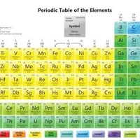 bảng tuần hoàn- ê ê ê dừng lại