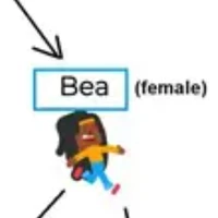 Bea