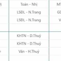 T/G nghét KHTN,ngu văn