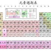 ác quỷ hóa chất 📚