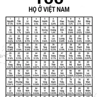 NPC (thụ hạ của tác giả)