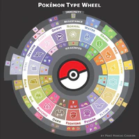Pokemon Tổng Hợp