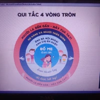 cả nhóm trừ VN