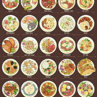 All