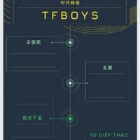 Tác Giả