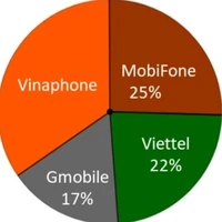 cân mọi nhân vật