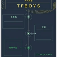Tác Giả