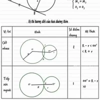 Các Lập Trình Hệ Thống