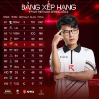Trương Thanh Long /RK.Ranger/