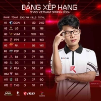 Trương Thanh Long /RK.Ranger/