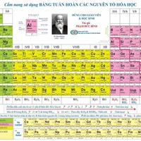 Nhỏ tác giả