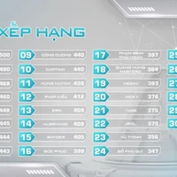 Mọi người-anh trai