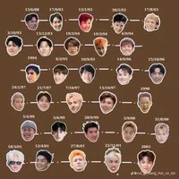 all các anh Alpha